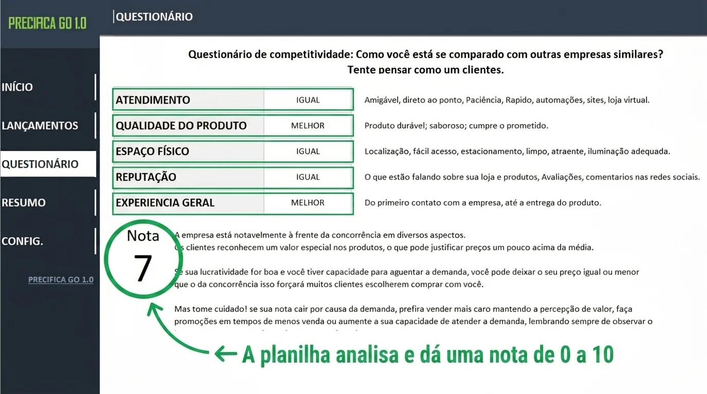 Questionário de competitividade