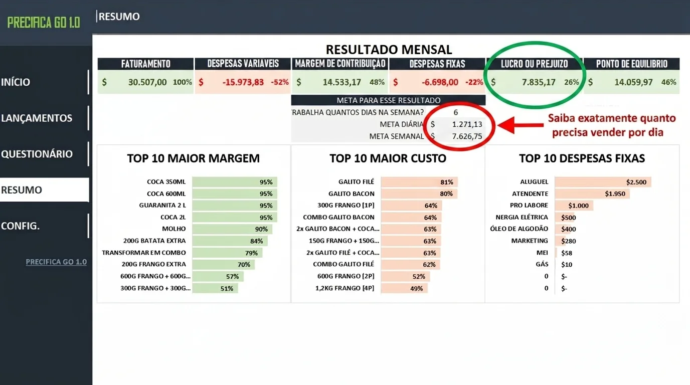 Dashboard resumo com metas