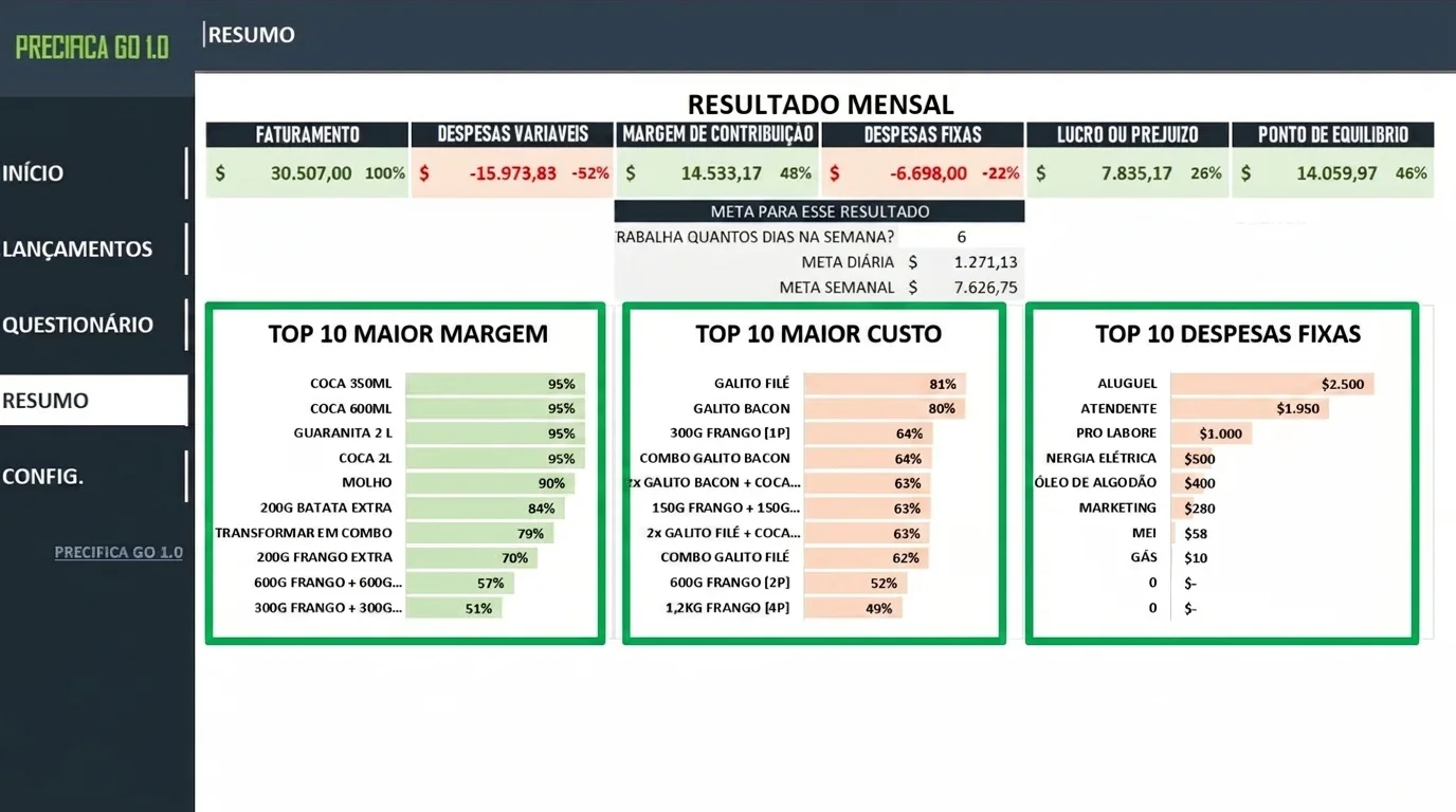 Rankings Top 10 automáticos